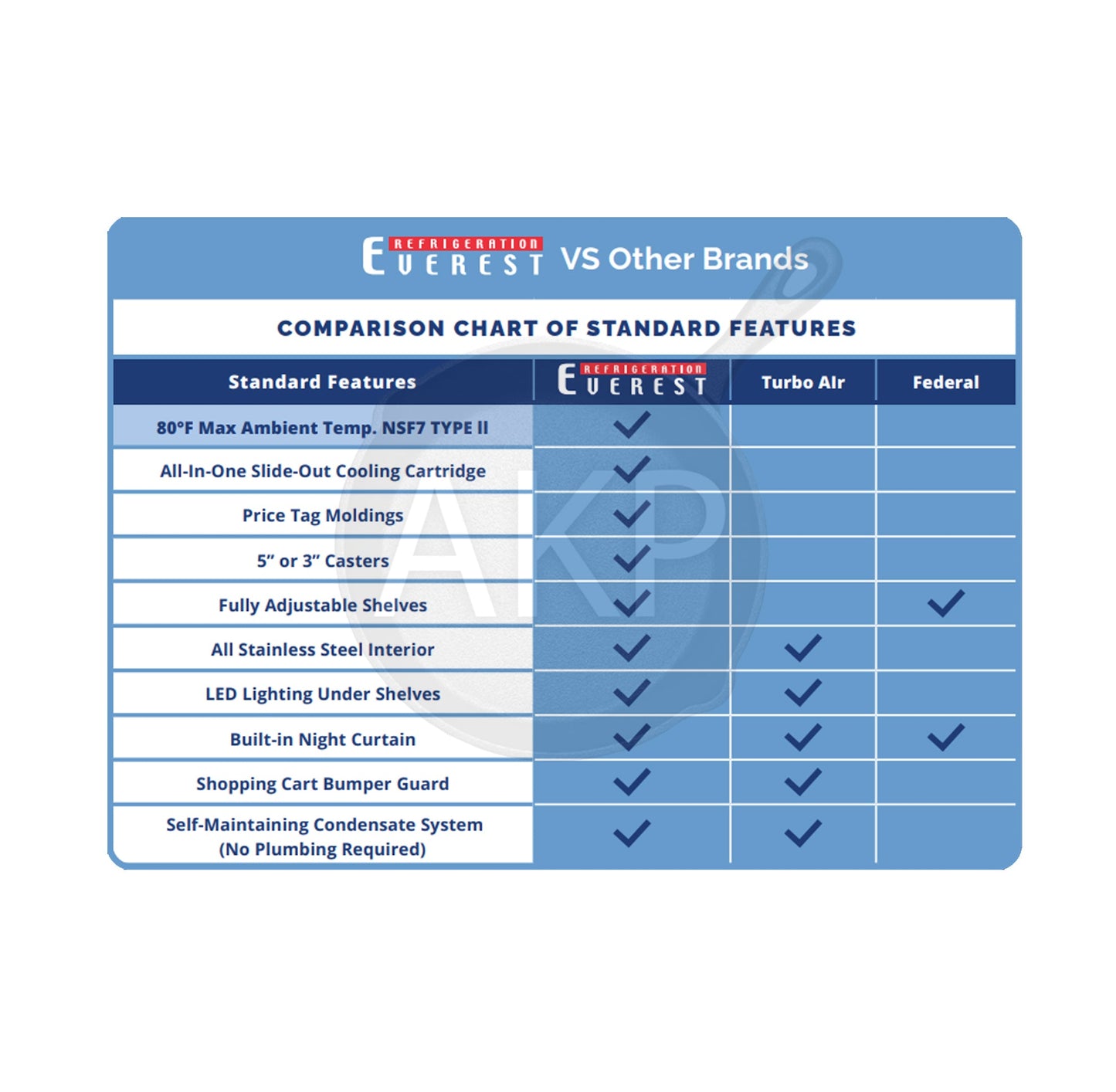 Everest-Open-Air-Merchandiser-Comparison-Chart-Advance-kitchen-pros