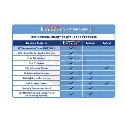 Everest-Open-Air-Merchandiser-Comparison-Chart-Advance-kitchen-pros